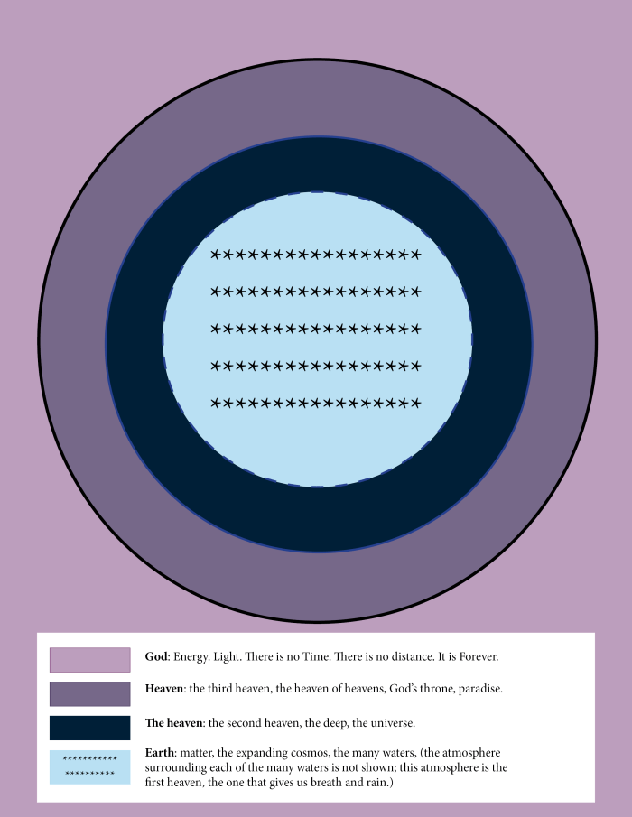 the heaven illustration